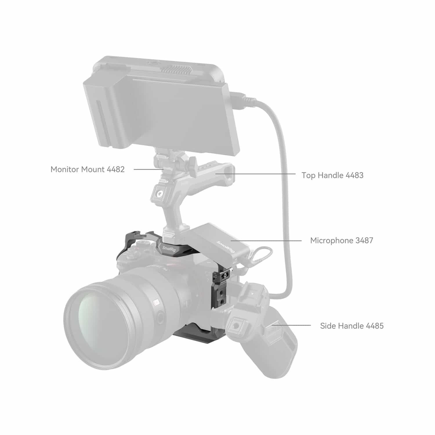 Smallrig (4481) HawkLock Quick Release Cage for Sony Alpha 7R V / Alpha 7 IV / Alpha 7S III / Alpha 1 / Alpha 7R IV 4