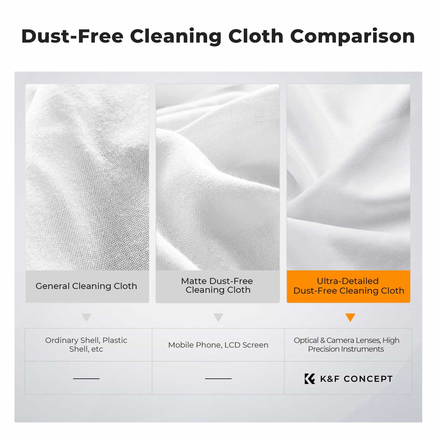 K&F Concept 10 Piece Pack Microfiber Cleaning Cloth Dust-Free White for Glass, Lenses, Phones, Screens 15*15cm 5